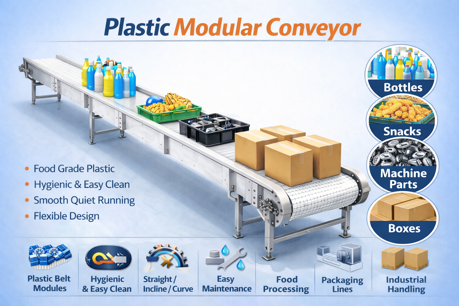 Plastic Modular Conveyor - ippmachines.com
