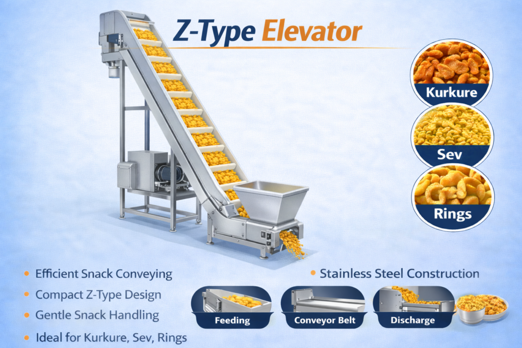 Zet Machine ZET Elevator - ippmachines.com